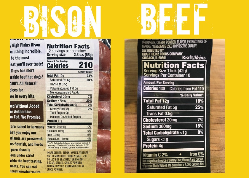 Bison Dog Nutrition vs Beef on a Per Dog Basis